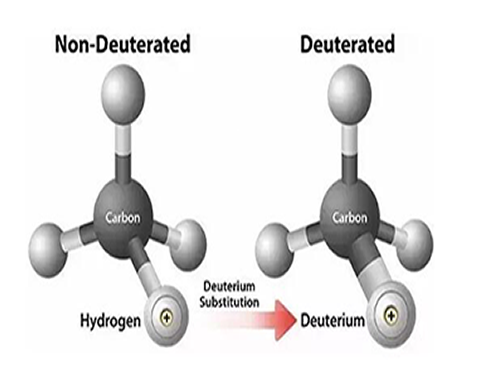 For the production of deuterium compounds