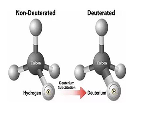 Zur Herstellung von Deuteriumverbindungen